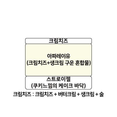 뉴욕치즈 2